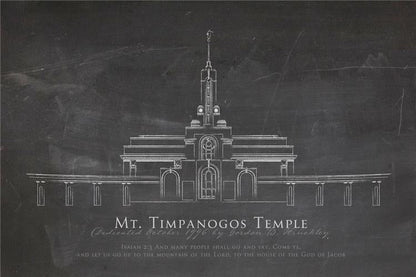 Mt Timpanogos Elevation